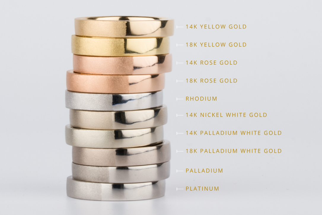 What Is White Gold? Composition and Comparison to Platinum